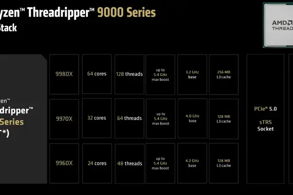 AMD Ryzen Threadripper (Pro) 9000 CPU announced