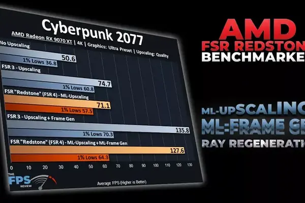 AMD FSR Redstone Performance Review and more